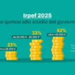Bonus IRPEF 2025: ecco le nuove aliquote