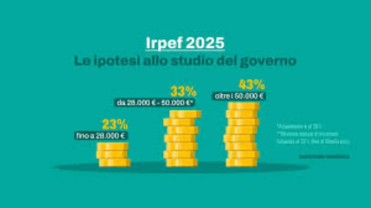 Bonus IRPEF 2025: ecco le nuove aliquote